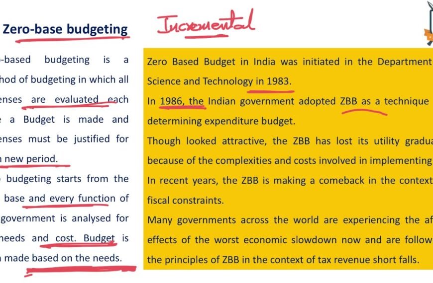 Featured image for Zero-Based Budgeting: The Ultimate Guide to Financial Freedom