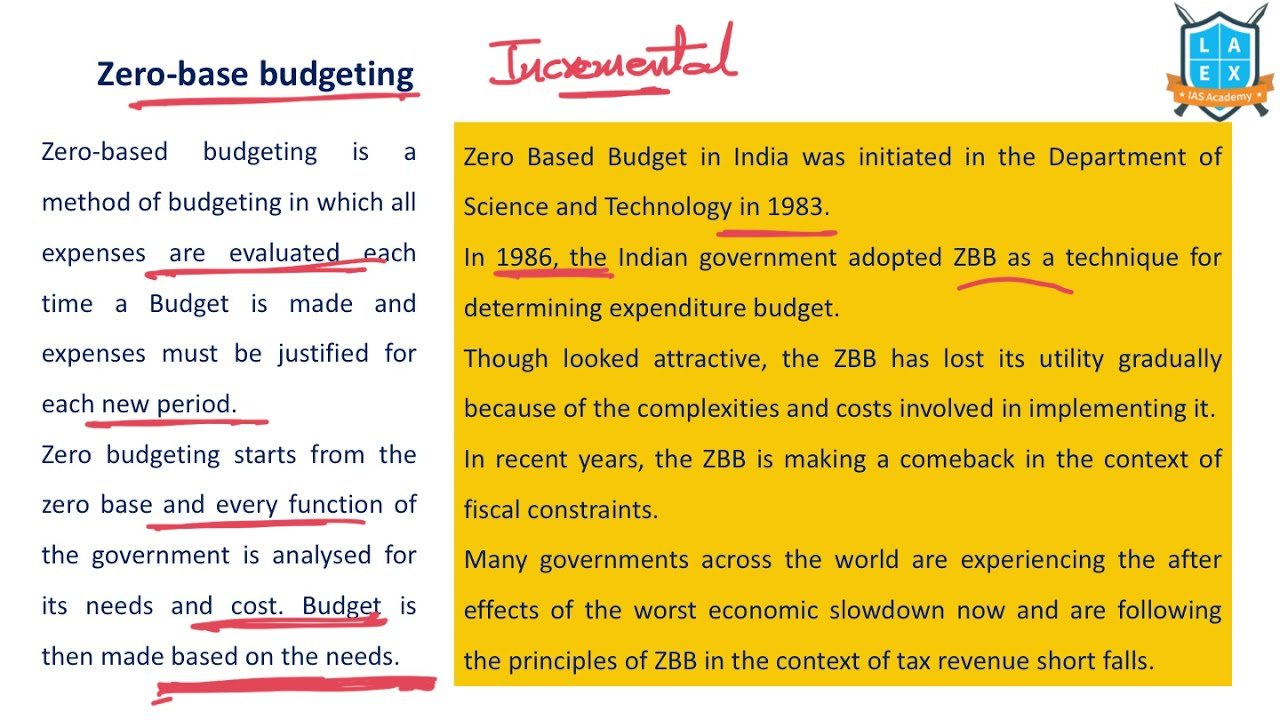 Featured image for Zero-Based Budgeting: The Ultimate Guide to Financial Freedom