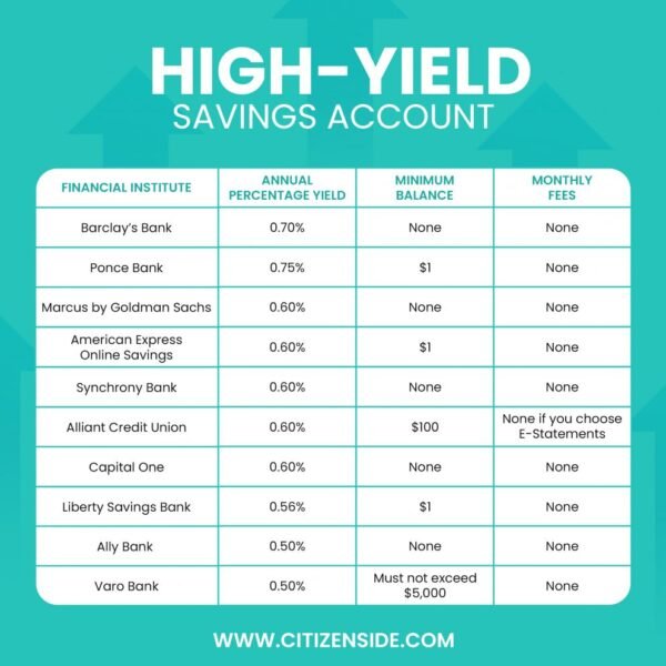 Content image for High-Yield Savings Accounts: Where to Put Your Money