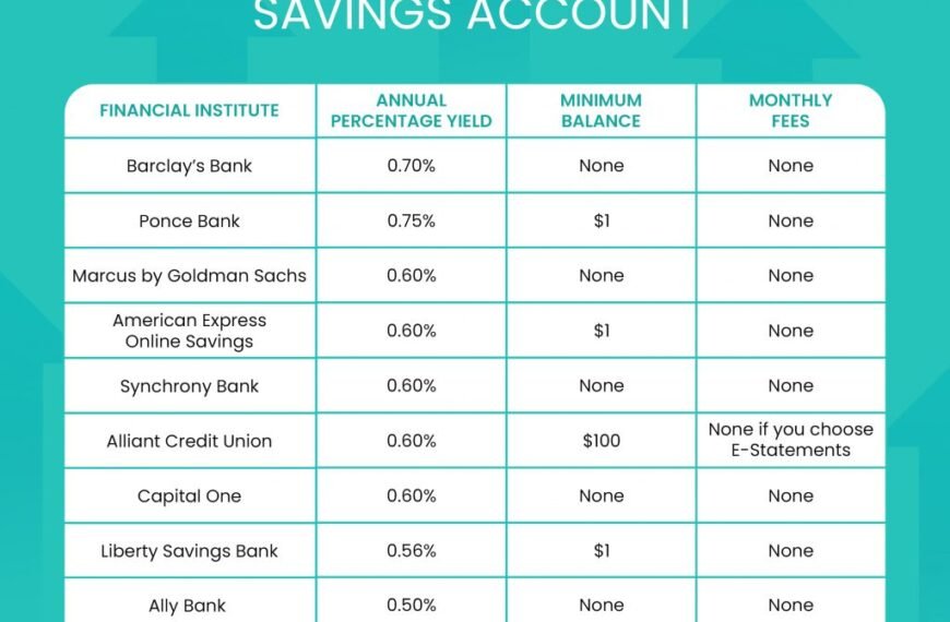 Content image for High-Yield Savings Accounts: Where to Put Your Money