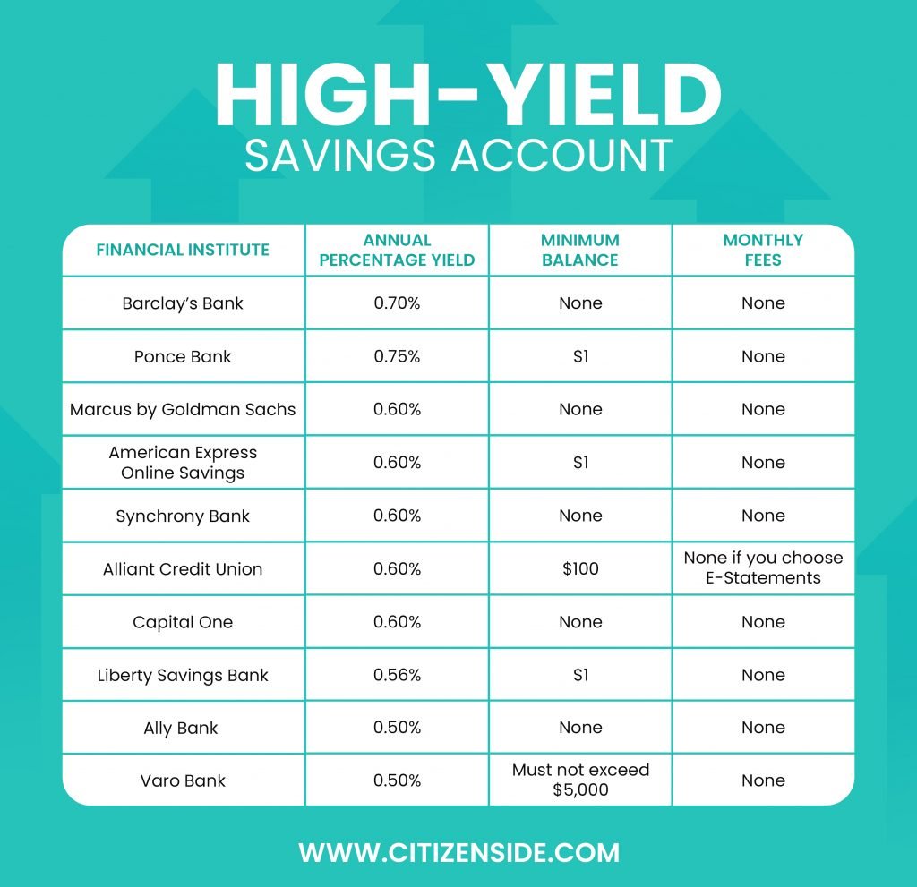 Content image for High-Yield Savings Accounts: Where to Put Your Money