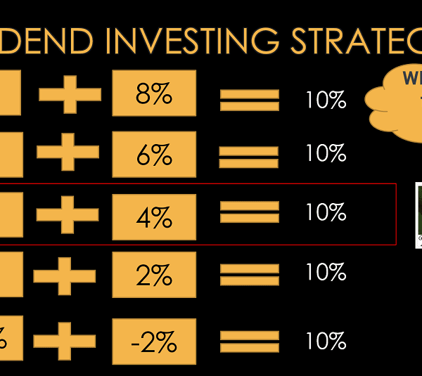 Content image for Dividend Investing: A Passive Income Strategy