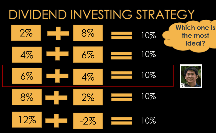 Content image for Dividend Investing: A Passive Income Strategy