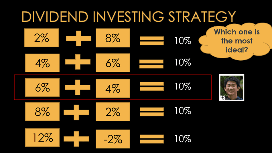 Content image for Dividend Investing: A Passive Income Strategy