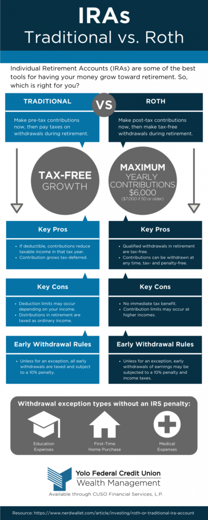 Content image for Roth IRA vs. Traditional IRA: Which is Right for You?