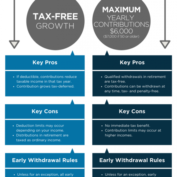 Content image for Roth IRA vs. Traditional IRA: Which is Right for You?