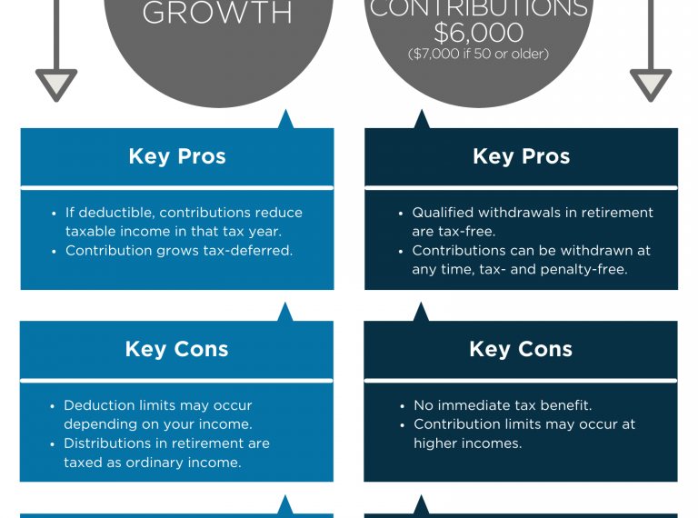 Content image for Roth IRA vs. Traditional IRA: Which is Right for You?