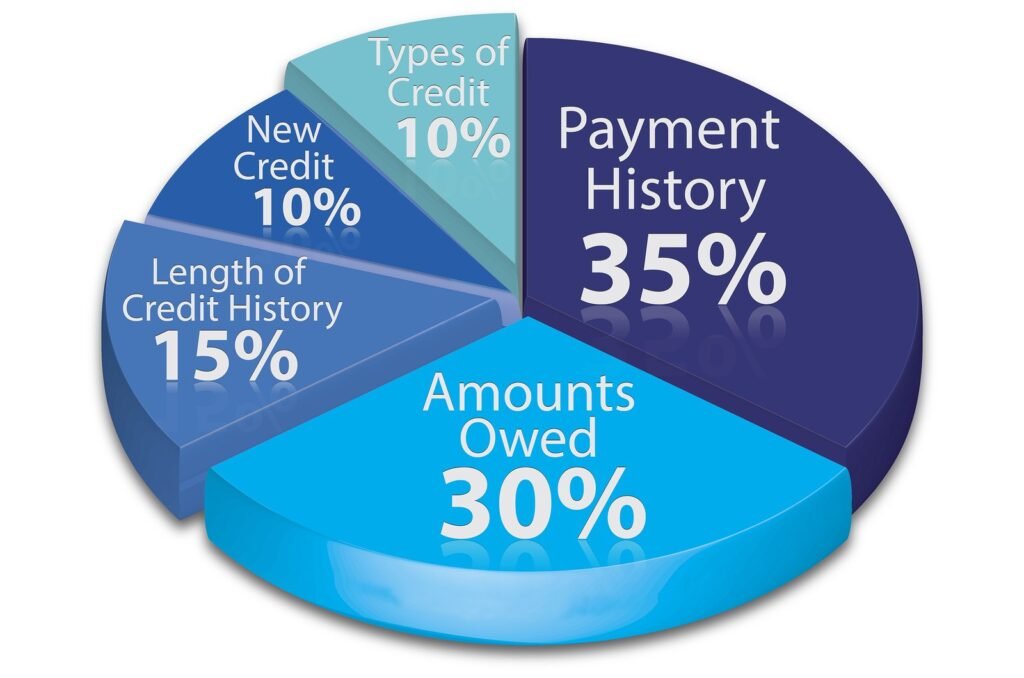 Content image for What is a Credit Score and How is it Calculated?