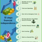 Featured image for Understanding Financial Independence and How to Achieve It