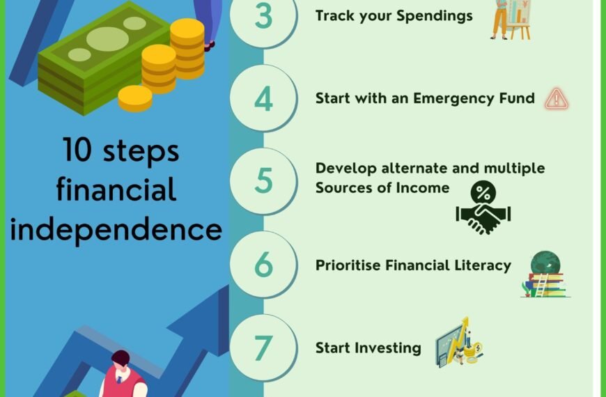 Featured image for Understanding Financial Independence and How to Achieve It