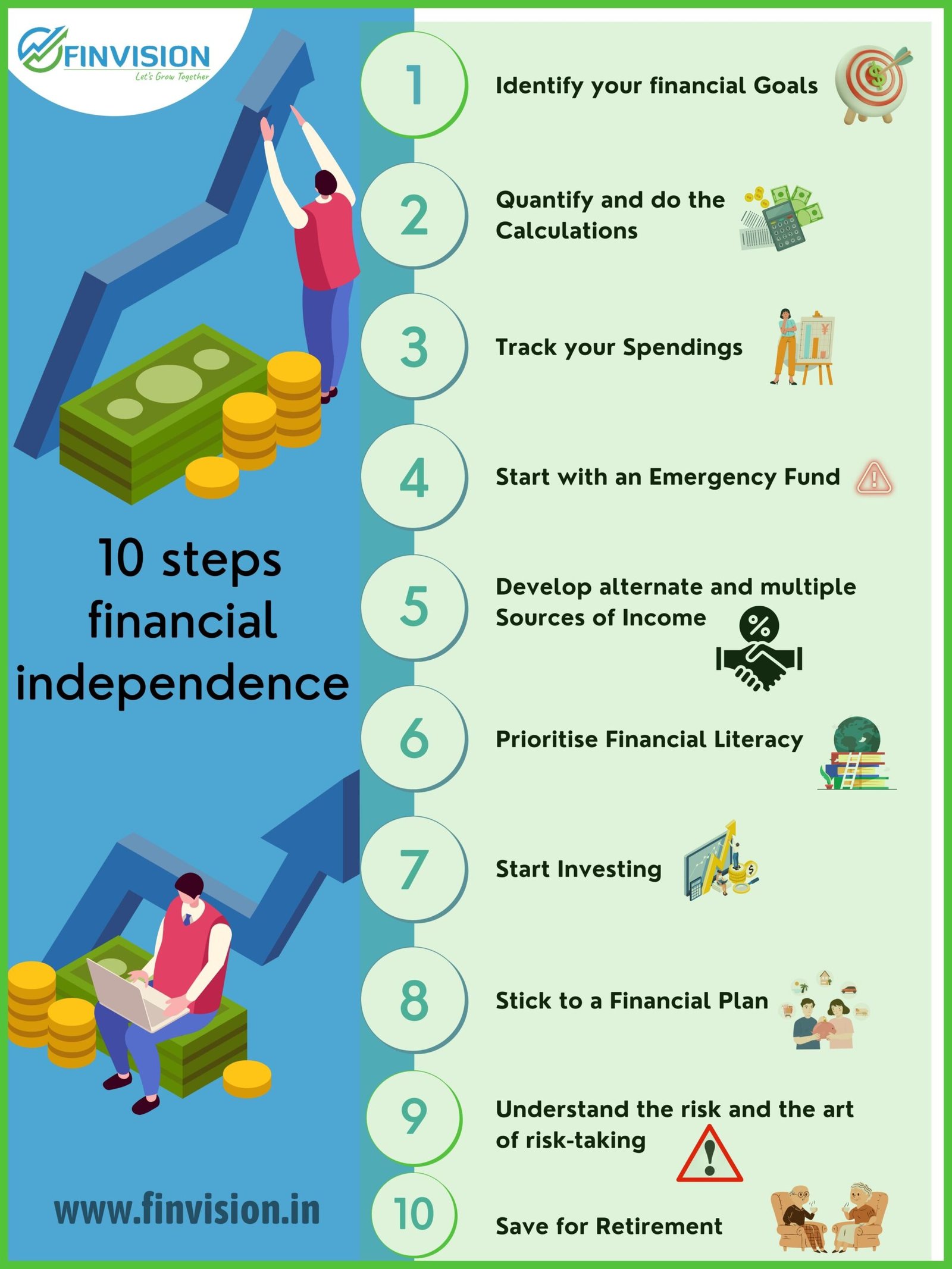 Featured image for Understanding Financial Independence and How to Achieve It