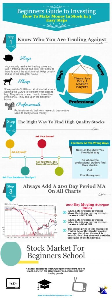 Content image for A Beginner's Guide to Stock Market Investing