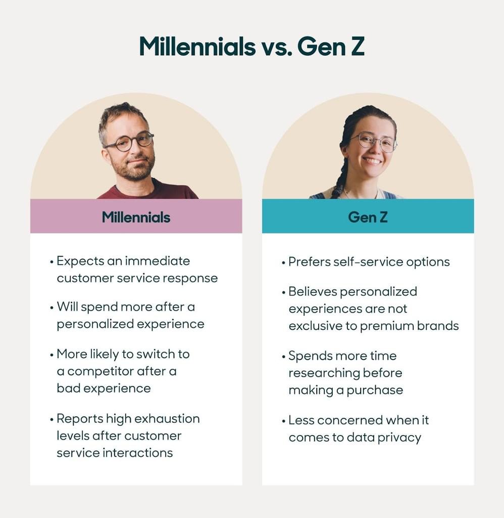 Content image for Top Investment Strategies for Millennials and Gen Z