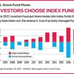 Featured image for How to Invest in Index Funds for Long-Term Growth