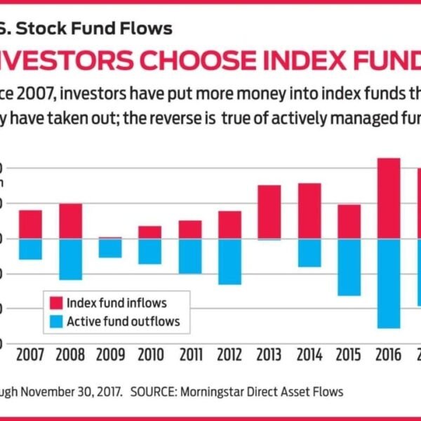 Featured image for How to Invest in Index Funds for Long-Term Growth