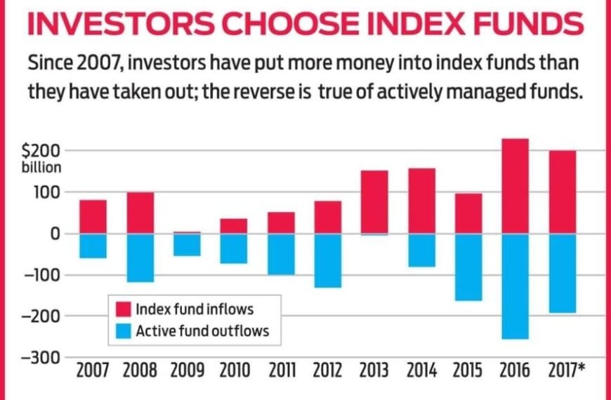 Featured image for How to Invest in Index Funds for Long-Term Growth