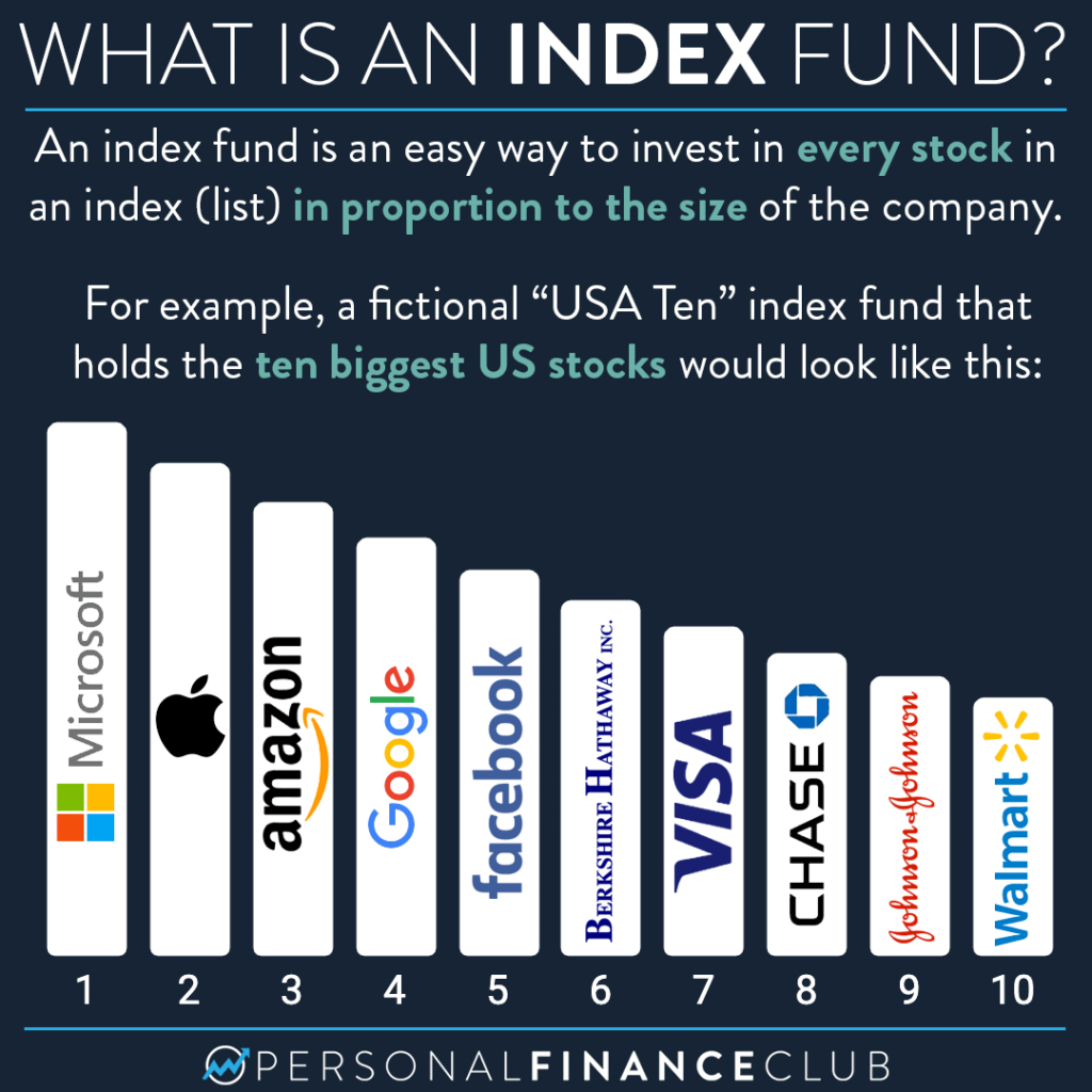 Content image for How to Invest in Index Funds for Long-Term Growth