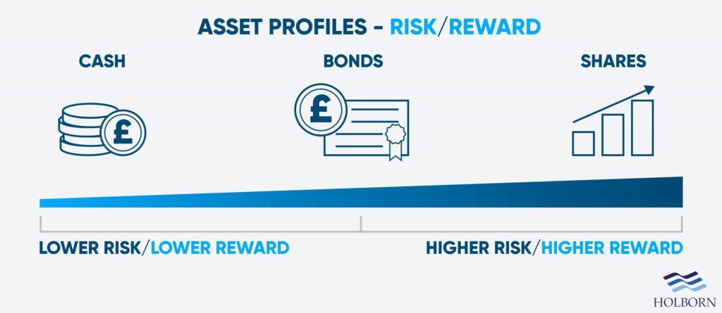 Content image for Understanding Risk in Investments and How to Manage It