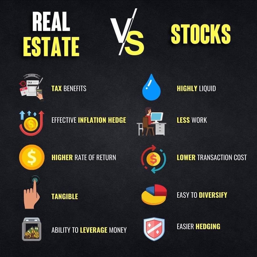 Featured image for Real Estate vs Stocks Which Investment Is Right for You