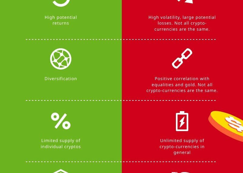 Featured image for The Pros and Cons of Cryptocurrency Investments