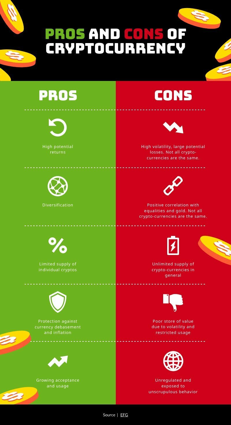 Featured image for The Pros and Cons of Cryptocurrency Investments