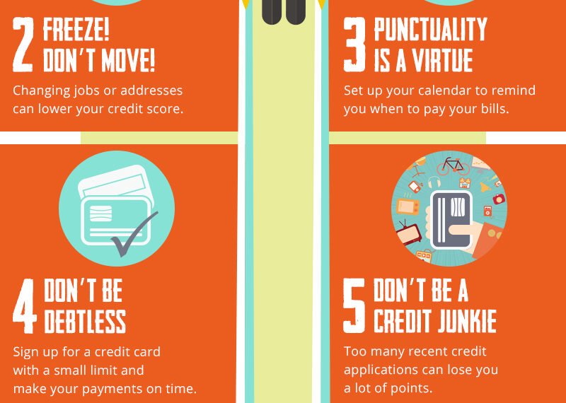 Featured image for 5 Steps to Improve Your Credit Score with Your Credit Card