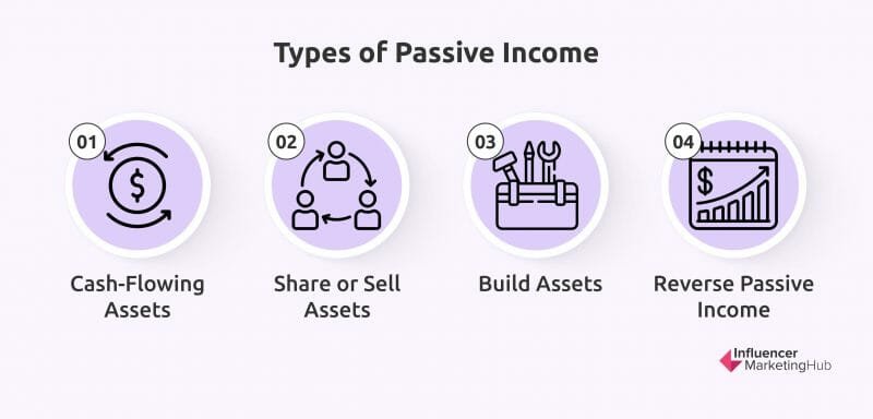 Featured image for How to Build Passive Income Streams That Generate Money While You Sleep