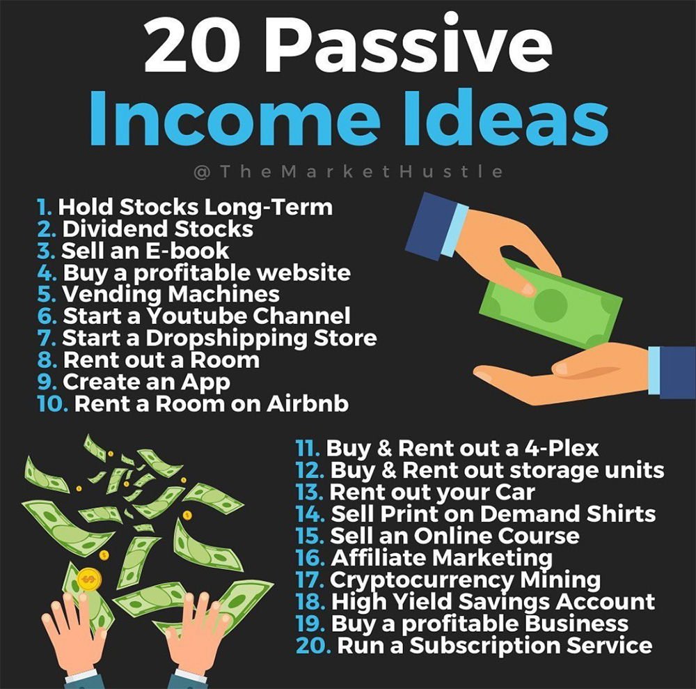 Featured image for Top Passive Income Ideas That Don’t Require a Huge Investment