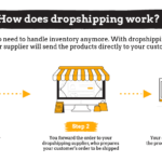 Featured image for Dropshipping for Beginners How to Start an Online Store Without Inventory