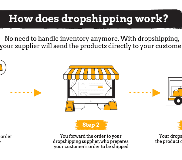 Featured image for Dropshipping for Beginners How to Start an Online Store Without Inventory