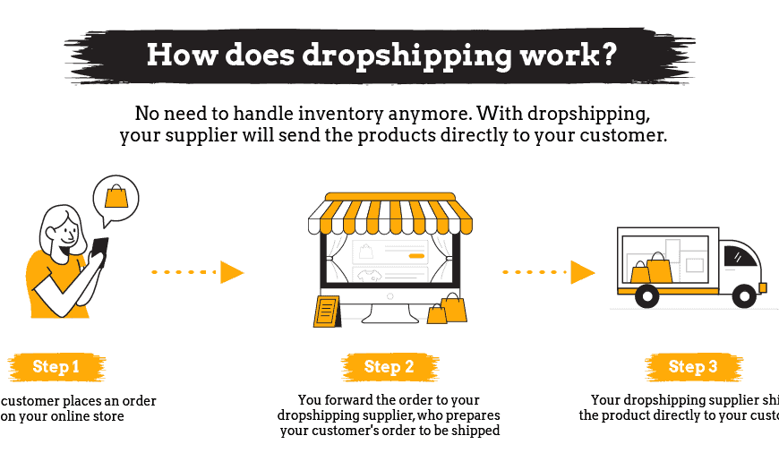 Featured image for Dropshipping for Beginners How to Start an Online Store Without Inventory