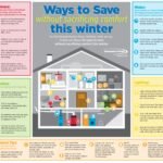 Featured image for How to Save on Utilities Without Sacrificing Comfort